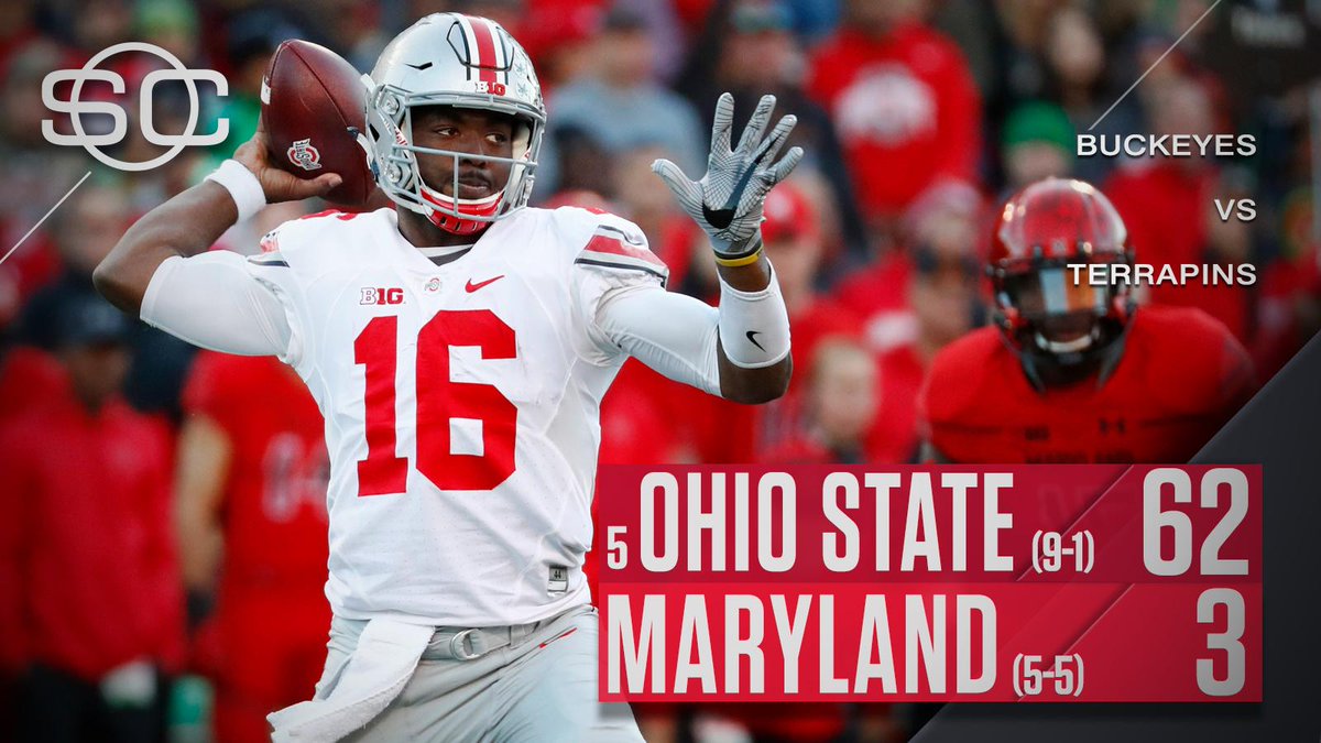 SportsCenter's tweet photo. Domination. 

Ohio State scores at least 60 points for the 3rd time this season, tying Louisville for the most such games in FBS. https://t.co/E6Nzjfig1i