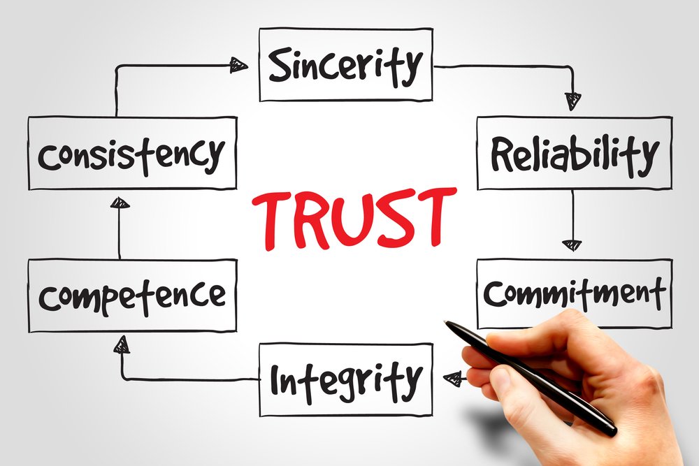 StaceyHankeInc's tweet photo. Your listeners' trust, credibility and confidence in you come from your proven results. https://t.co/dYIlYLlHEP https://t.co/NCezRnhkHc