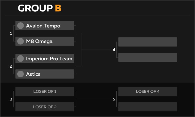 SpawnPointCo's tweet photo. Kicking off Group B of the Overwatch SEA Invitationals in 30 minutes! Join commentators @sodafiz and @tsukiyooo at https://t.co/sCclInh5Dj https://t.co/jREtHetlSZ