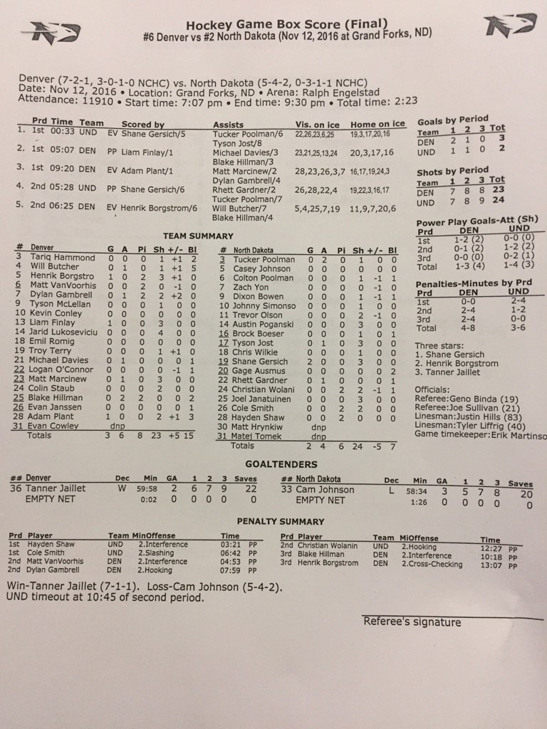 Alex Heinert on Twitter "FINAL DU_Hockey 3, UNDmhockey