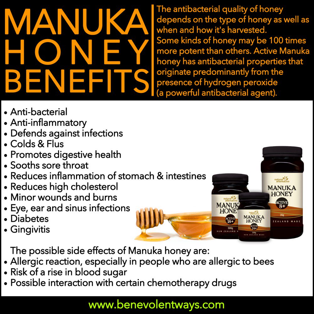 Ashraffhaggag's tweet photo. Manuka honey benefits #nutretion https://t.co/XH2zbQcvM4