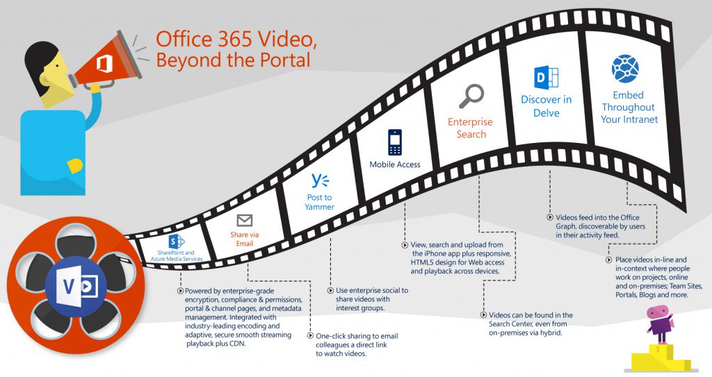 synctask's tweet photo. How to embed #videos in your #SharePoint #Intranet sites. #MicrosoftOffice #SharePointHelp https://t.co/UIXlLa2kDk https://t.co/5nAHGX8yJd