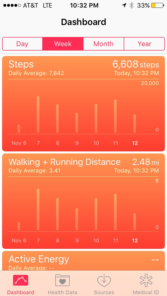 rbeech66's tweet photo. #ftifit - Day 14 - two weeks in, we got this for life https://t.co/LGpjXEiefv