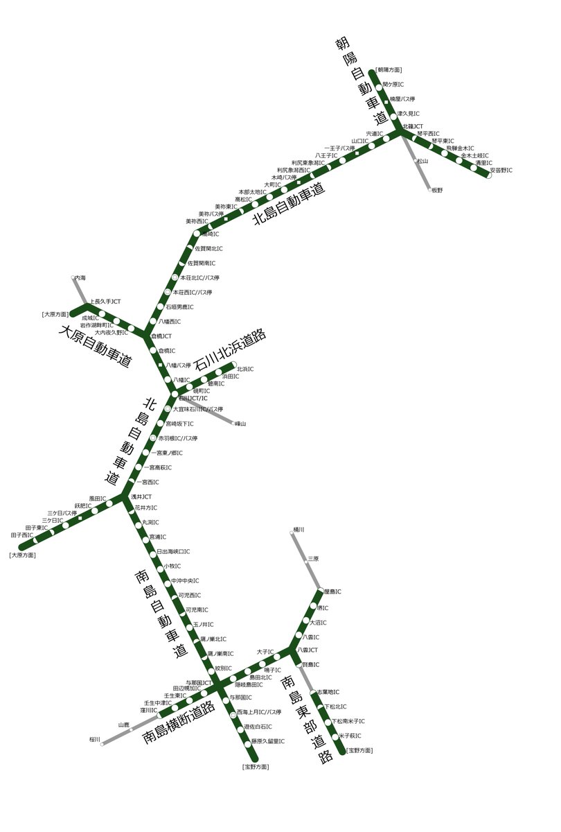 路線図メーカー をもうちょっとうまく活用したい Retiのn35