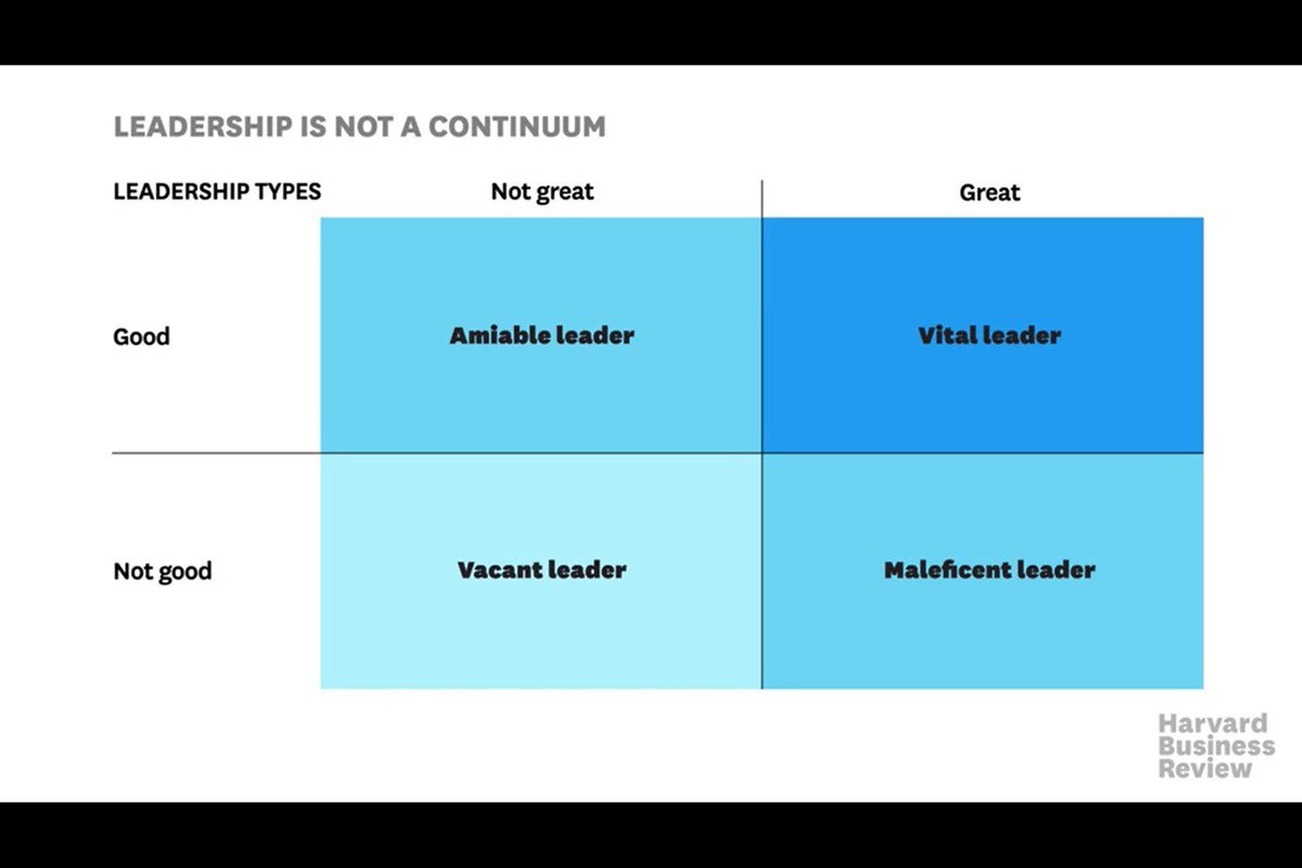 JTaylorMBS's tweet photo. Leadership is not a continuum - a 2x2 matrix explains Good v Great Leadership #mbsmp https://t.co/uKiyofNkOL