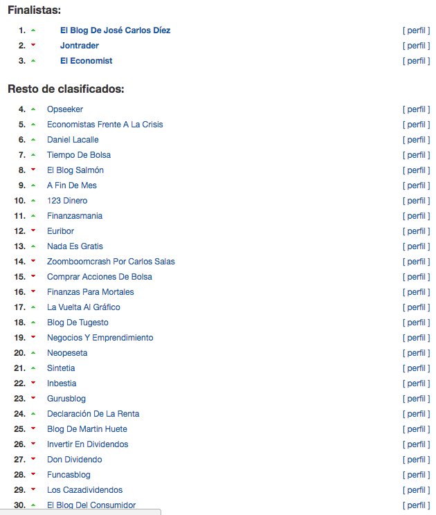 premios bitácoras economía