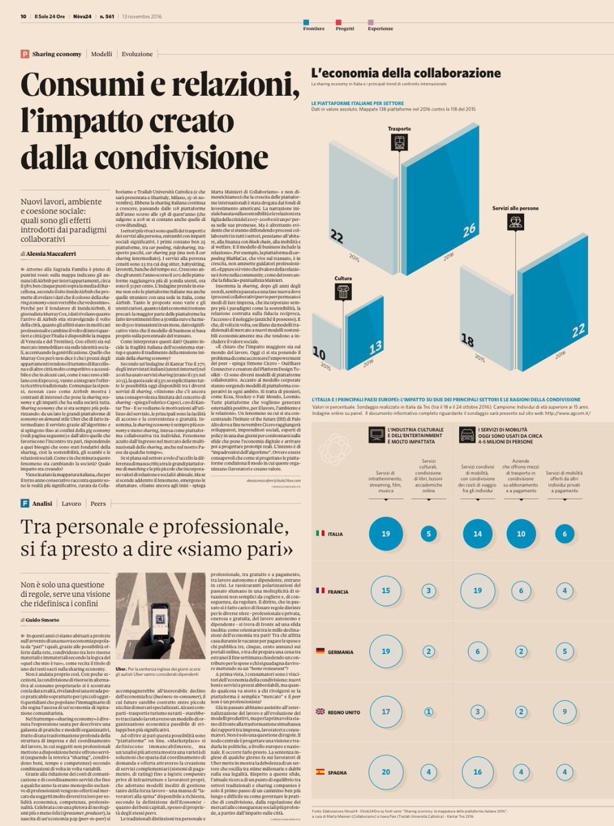 Iris_Network's tweet image. Paginone di oggi di #Nova @sole24ore dedicato all&apos;economia della collaborazione | verso #sharitaly2016 cc @Collaboriamo @Editormanque