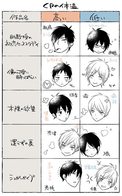 暮田マキネ(@peccato7) さんのマンガ一覧 : 古い順 | ツイコミ(仮)