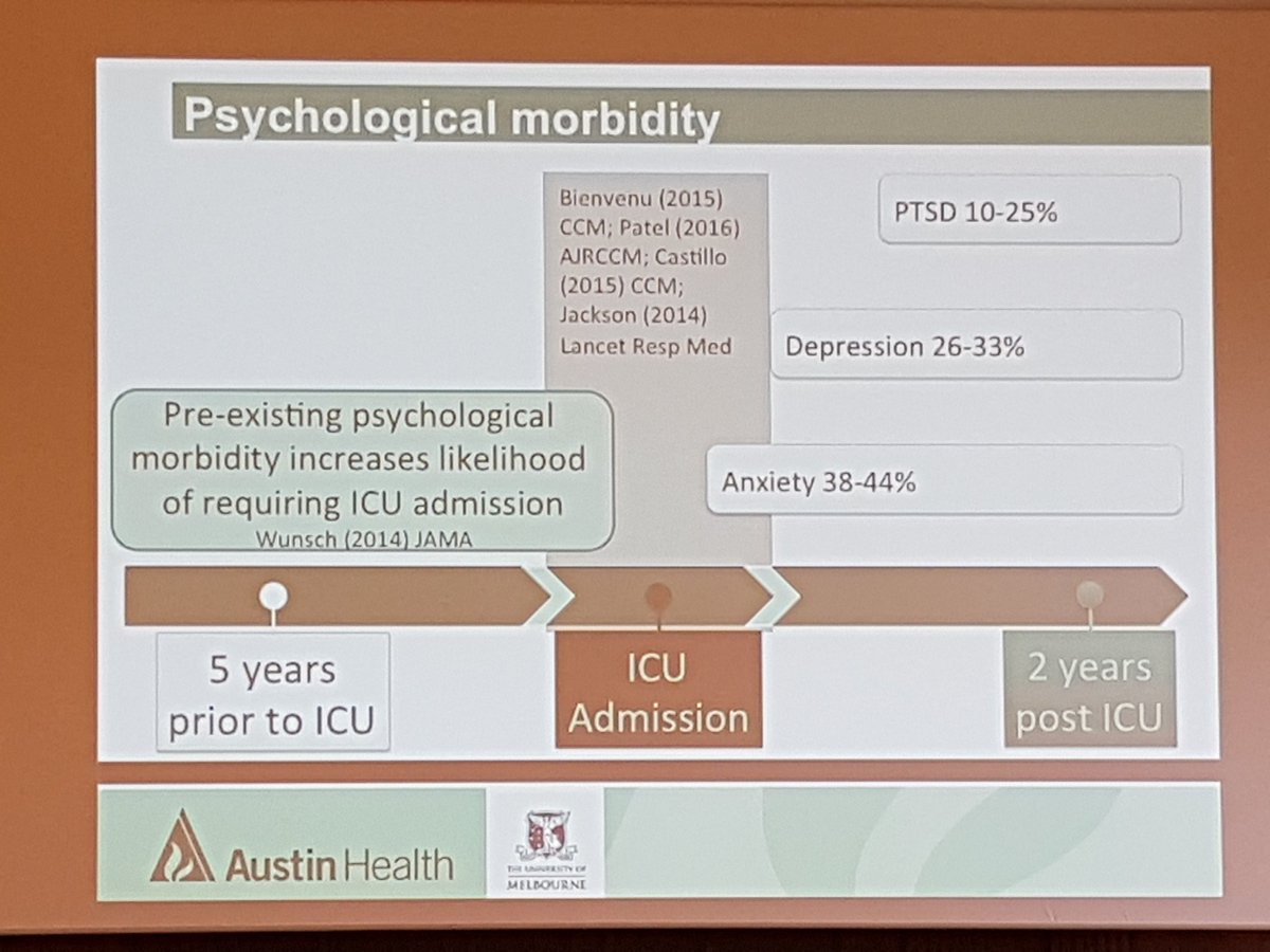 NonsedaOUH's tweet photo. Are our ICU'S really branches of Hell? 
Looking at psychological outcomes you would excused for thinking so.
#icurehab2016 https://t.co/XWdYzpSfmd