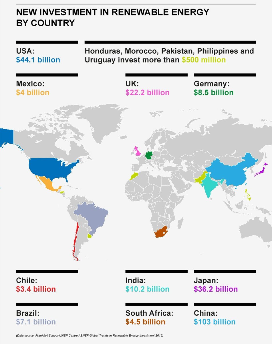 Where will our energy come from in 2030, and how green will it be? wef.ch/2eVJ0Y9