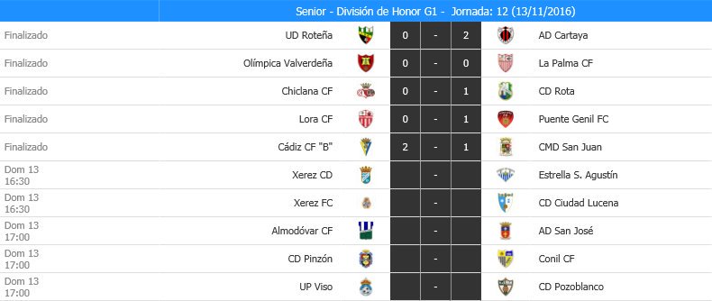 @CDRota_Oficial Senior vence 0-1 a Chiclana CF. Ver Clasificación:  tinyurl.com/hqfoqk3