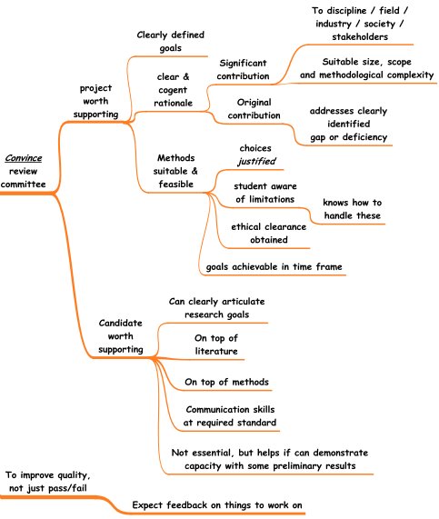 phd creative writing monash