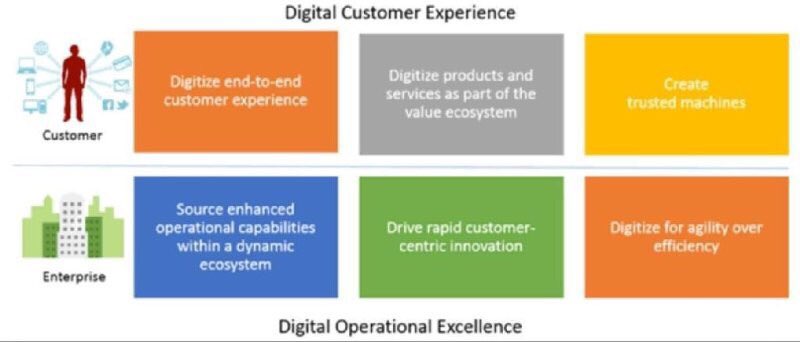 HanyMokhtar1's tweet photo. Digital Customer Experience #CX #CXM #CEM #customersuccess #customerexperience #Digital #digitaltransformation #digitalmarketing https://t.co/PYNA3Ca42y