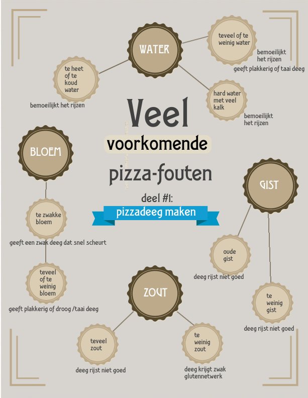 Veelgemaakte #pizza fouten:
italieplein.nl/veelgemaakte-p…