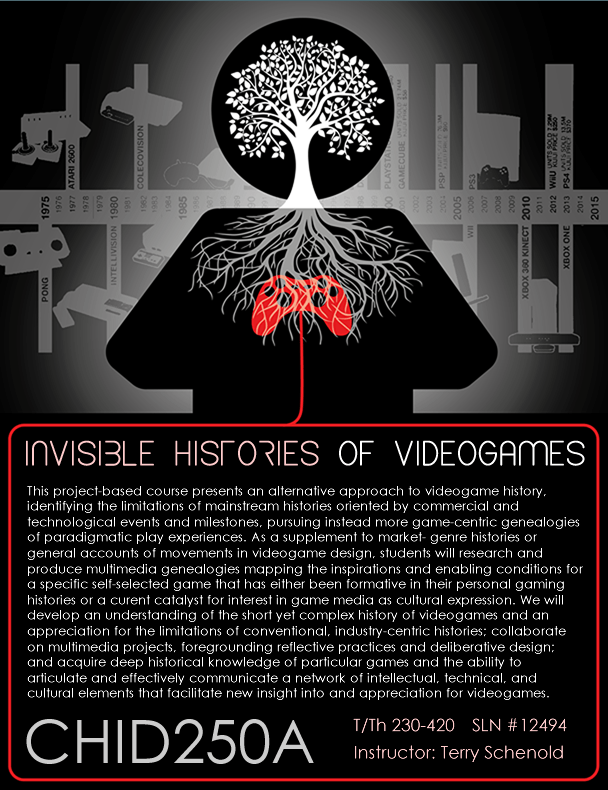 CHID250: Invisible Histories of Videogames depts.washington.edu/critgame/proje…