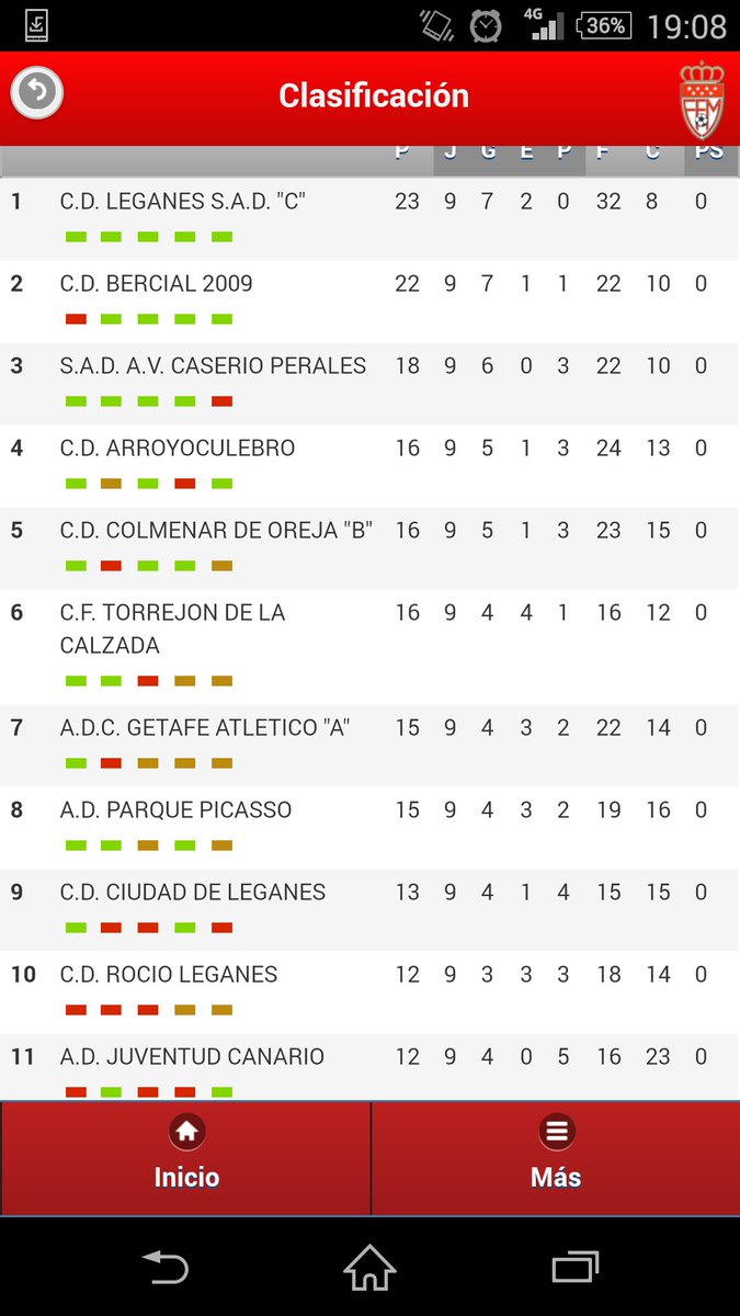 Ya se empieza a abrir un pequeño hueco en la clasificación! #gobercial