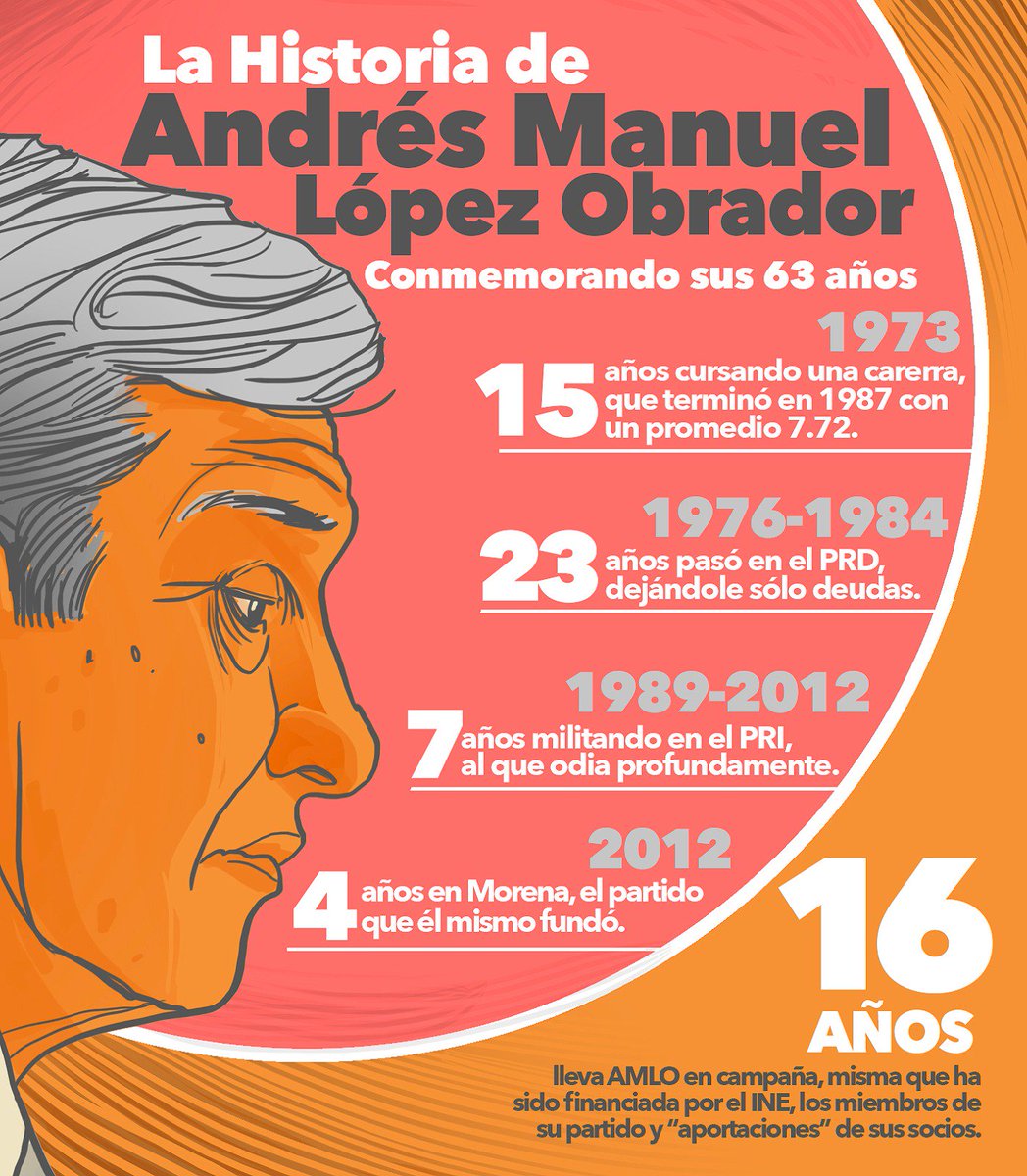 MarioJosAl's tweet photo. #1añomasdePEJEndejadas a ver cuanto tiempo aguantamos tus pendejadas 😫 https://t.co/ujCHBc6sqy