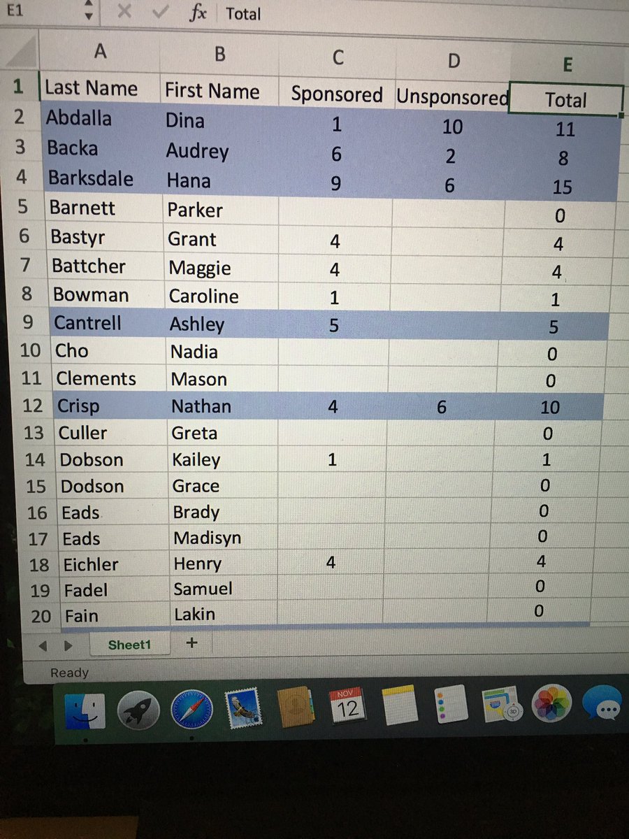 NOHSBetaClub's tweet photo. Updated freshman hours! If your name is highlighted in blue, you have met the midterm goal! https://t.co/DySDovAW3V