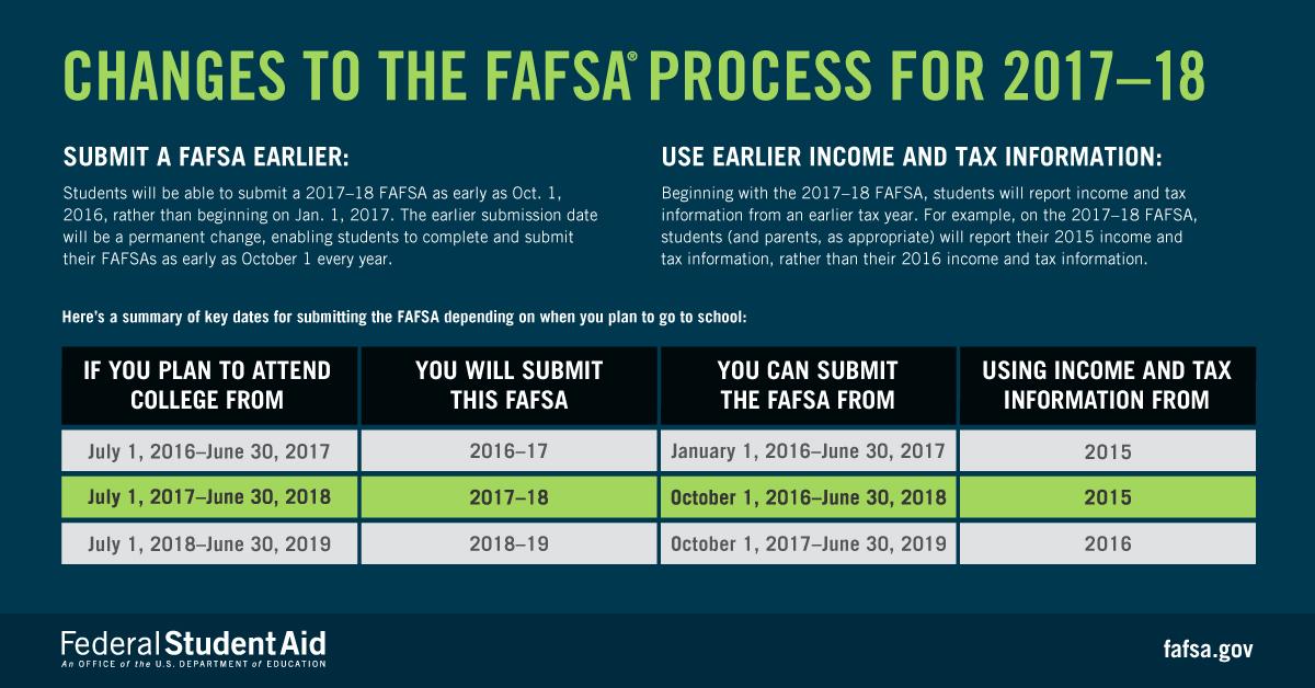 There are 2 major FAFSA changes you should be aware of—and here's a cheat sheet. You're welcome. 😉