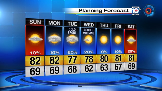 Cold front brings back the chance for rain in #SouthFlorida on Tuesday! #Flwx https://t.co/i6YDTAAcEZ