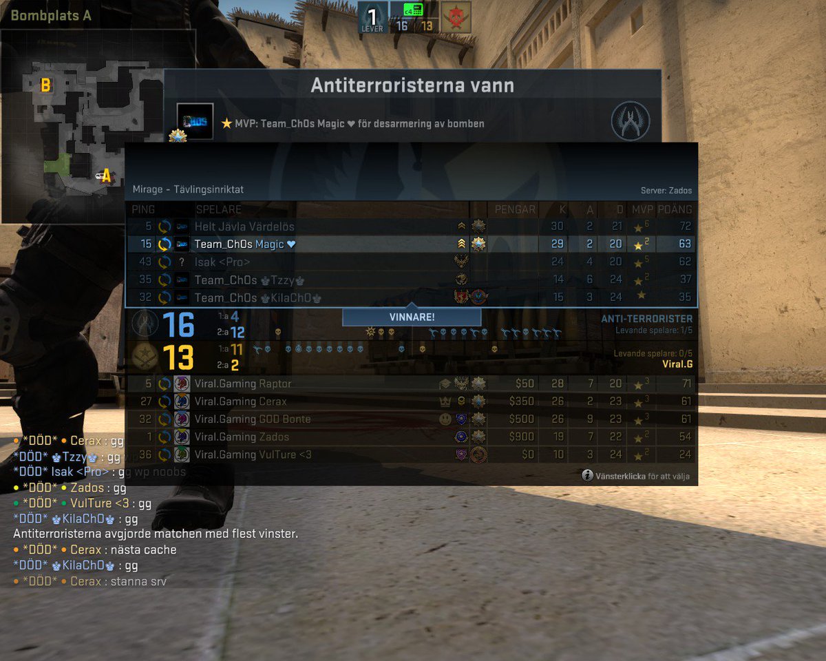ViralGaming5's tweet photo. First round agianst the Swedish team Team_Ch0s we fought well and thanks for 'Zados' for the stand in. #TeamViral https://t.co/9zHlDfclJ7