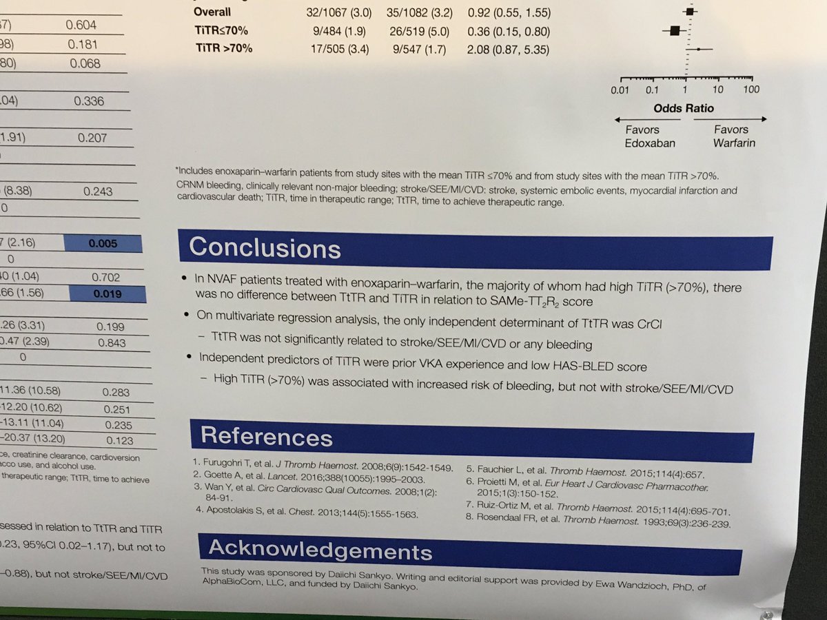DebbeMcCall's tweet image. #AHA16 #OAC control in warfarin pts undergoing #cardioversion for #afib . ENSURE AF