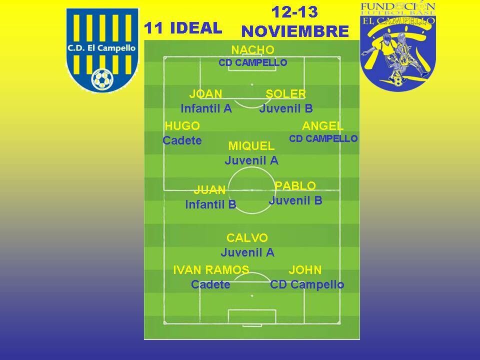 CDElCampello's tweet photo. Ya tenemos el 11 ideal del fin de semana #CDCampello #CDCBase #Futbol https://t.co/4VivCEVwnc