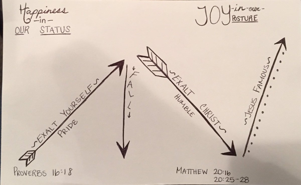SentStudents's tweet photo. #joyinhumility https://t.co/2x50ykf41h