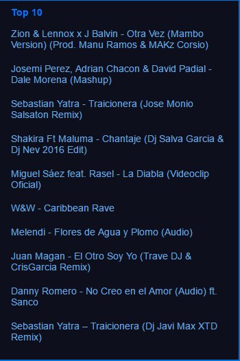 U_MusicFactory's tweet photo. #Top10
3. Sebastian Yatra - #Traicionera (@josemonio Salsaton Remix)
https://t.co/VH2pMLKbGX
vía @U_MusicFactory https://t.co/jfAiLCJy7y