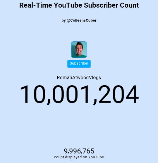 CONGRATULATIONS ROMAN FOR 10 MILLION SUBSCRIBERS <a href="/RomanAtwood/">Roman Atwood</a> @_little_britt_