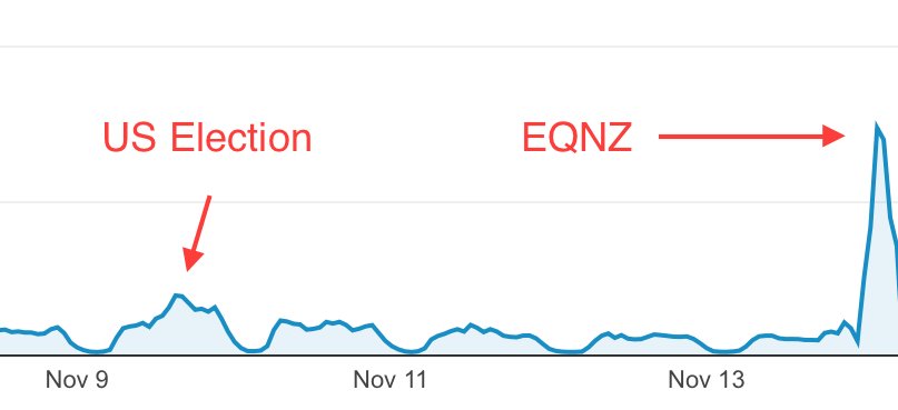 RichardHulse's tweet image. Here is @radionz site traffic from US Election day to #eqnz last night. 50 times normal traffic at highest peak.