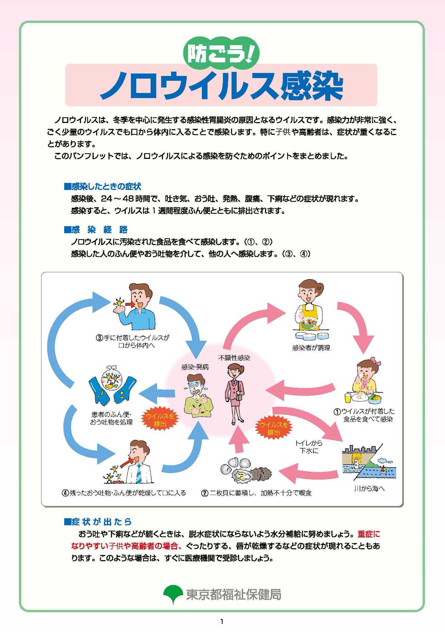 大田区 V Twitter 流行警報発令 感染性胃腸炎が警報レベルとなりました 主な原因は ノロウィルスです 感染力が強くウィルスでも感染します 吐き気 おう吐や下痢等の症状があれば 早めの医療機関受診と適切なおう吐処理や手洗いで二次感染に注意しましょう