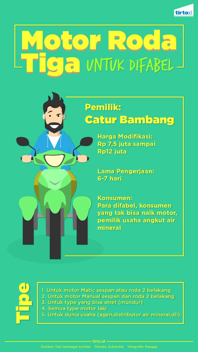 Tirtoid On Twitter Motor Roda Tiga Modifikasi Untuk Difabel