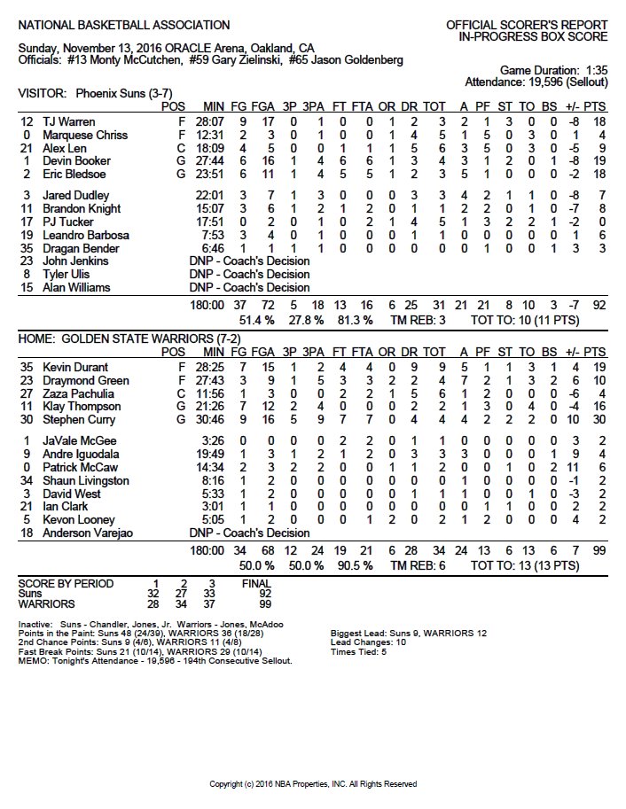 Warriors PR on Twitter "Warriors vs. Suns third quarter box score https//t.co/ALFvd7Vs3m