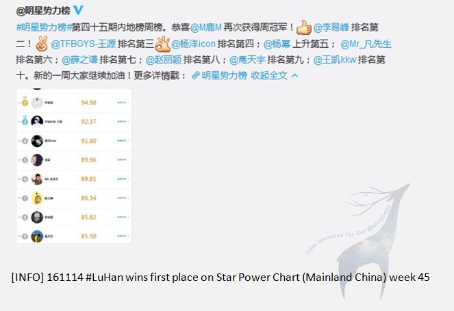 45 Power Chart