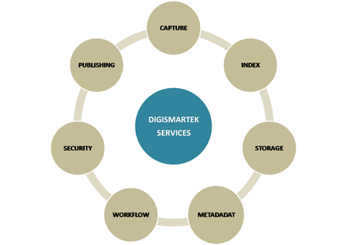 DigiSmartek's tweet image. #DigismartekServices
digismartek.com/services.html 
#DocumentManagementSystemSoftware
#BankDocumentManagementSystem
#DigitizationServices