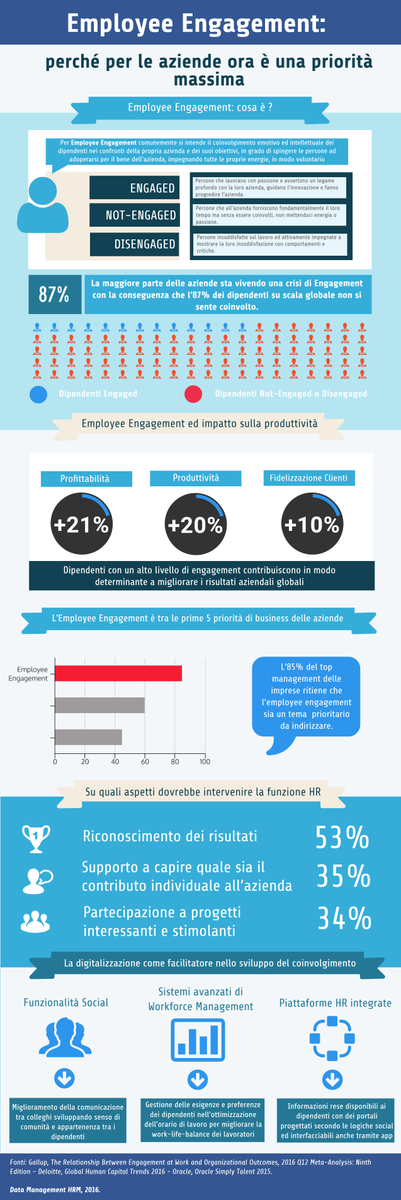 albventurini's tweet photo. Interessante infografica sill'Engagement
https://t.co/Is8hZW9cKo https://t.co/W2yPEge8wq
