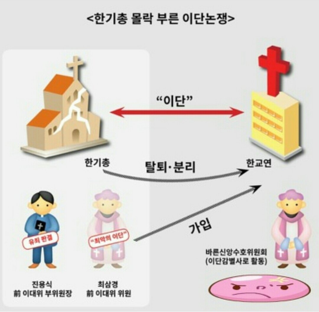 이단상담사 양성,기독교에서 이단상담사를 양성,시대를 역행하는 기독교 만행에 경악  m.blog.daum.net/7eowjqlscj/146