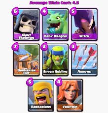 Mario on X: Best clash royale decks and strategy arena 3-6 https