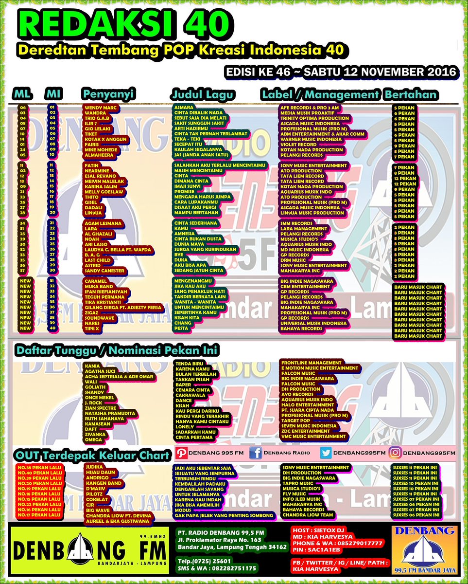 #TOPChart40

<a href="/kaniadhisty/">Kania Adhisty</a> <a href="/agathaSuci8/">Agatha Suci</a> <a href="/septriasa_acha/">Acha Septriasa</a> <a href="/bandwali/">Band Wali</a> <a href="/goliathband/">Goliath - Baper</a> <a href="/SANDI_FLEA18/">Sandy Y Tiwa</a> <a href="/ONCEmkl/">Once Mekel</a> <a href="/JROCKS1spirit/">J-ROCKS</a> <a href="/NatashaP18/">Natasha Pramudita</a> <a href="/DAFTmusic_/">DAFT</a>