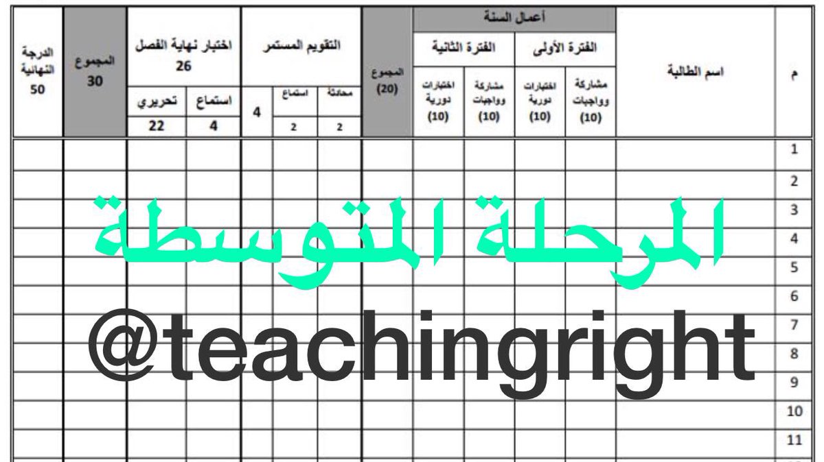 طريقة التسجيل في اختبار بيرسون