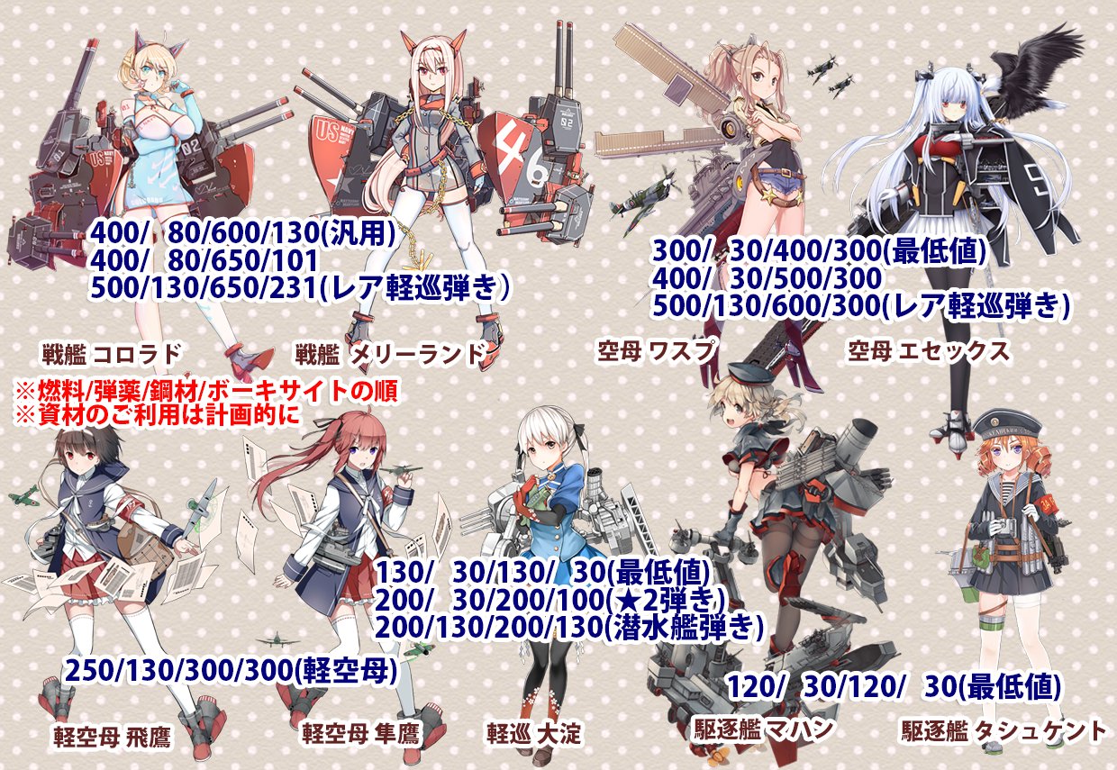 グローウォーム 戦艦少女r非公式 日本版18日15時 21日14時59分59秒の建造イベントの建造解放艦 レシピの一例まとめだよ これ以外にもあるし もちろん出るとは限らない 特に大淀 から気をつけてね 戦艦少女 T Co Ftyvhvjb84 Twitter