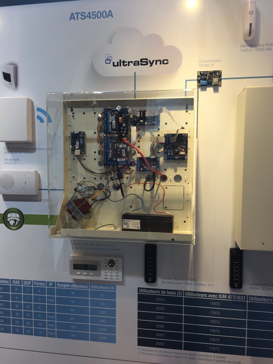 PerinSecurite's tweet image. @PerinSecurite a #expoprotection 2016 pour voir les innovations fournisseurs comme @Interlogix @UTC #UltraSync #safe