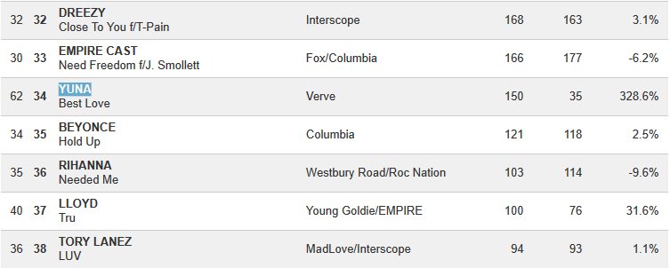 olivia mellberg ollymellberg twitter urban a c charts