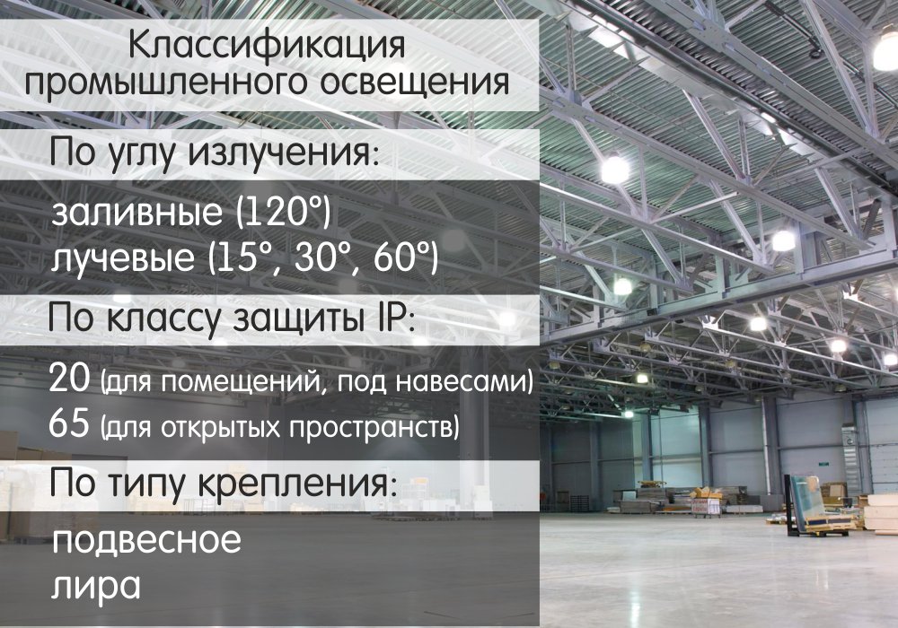 Промышленное освещение требует серьёзного подхода. Запоминайте основные критерии.

#инфографика #промышленное #освещение #htfcompany