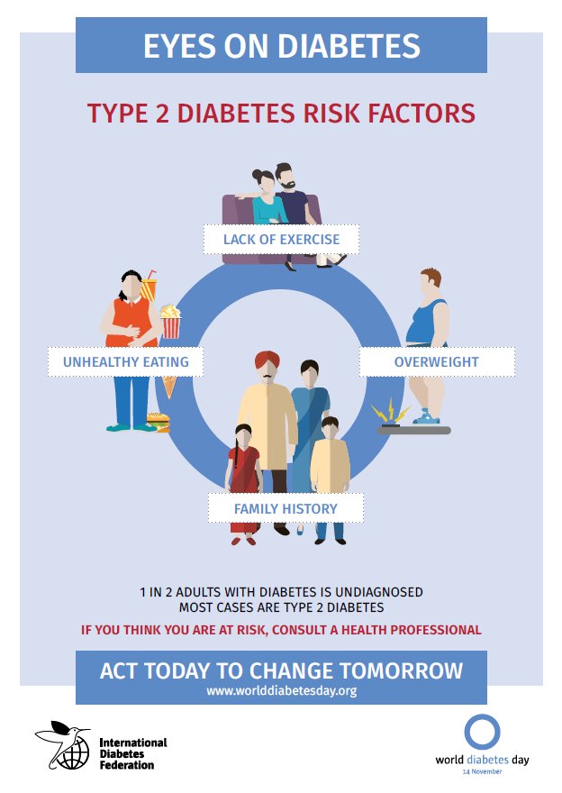 WDD's tweet photo. What is #diabetes? Know the risks and symptoms of diabetes.Eyes on diabetes this #WorldDiabetesDay #WDD https://t.co/ziOtsLxsRr