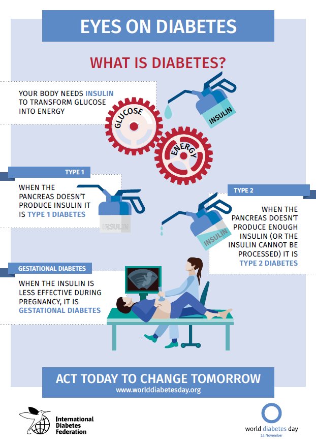 WDD's tweet photo. What is #diabetes? Know the risks and symptoms of diabetes.Eyes on diabetes this #WorldDiabetesDay #WDD https://t.co/ziOtsLxsRr