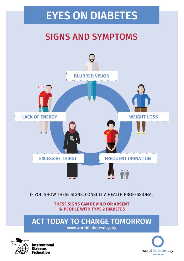 WDD's tweet photo. What is #diabetes? Know the risks and symptoms of diabetes.Eyes on diabetes this #WorldDiabetesDay #WDD https://t.co/ziOtsLxsRr