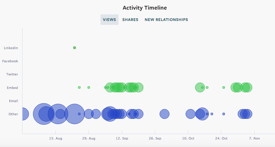 Vestorly (Acquired by @FMGSuite) (@vestorly) on Twitter photo Take a broad view of your <a href="/Vestorly/">Vestorly (Acquired by @FMGSuite)</a> data with the Metrics page and Activity Timeline. Read more on our blog: bit.ly/2fPL7N9 Take a broad view of your <a href="/Vestorly/">Vestorly (Acquired by @FMGSuite)</a> data with the Metrics page and Activity Timeline. Read more on our blog: bit.ly/2fPL7N9
