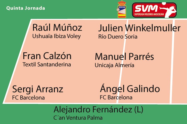 RFEVB's tweet photo. El receptor de @cveivissa Raúl Muñoz, @raul_mg91, es el MVP de la quinta jornada de #SVM https://t.co/BjQn3TPyu1 https://t.co/PA4svJ9SXA